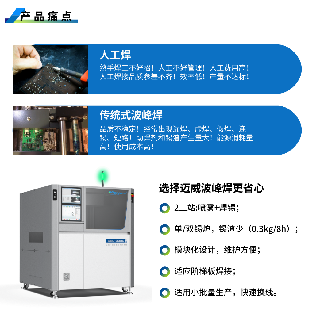 1753081361460694.png 產(chǎn)品痛點.png